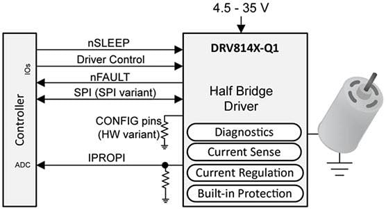 Schéma - Texas Instruments Pilotes demi-pont automobiles DRV814x-Q1